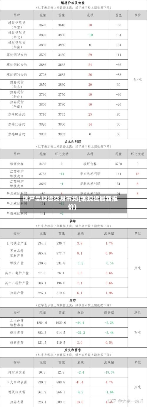 铜产品现货交易市场(铜现货最新报价)-第3张图片