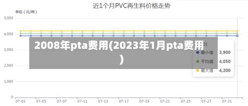 2008年pta费用(2023年1月pta费用)