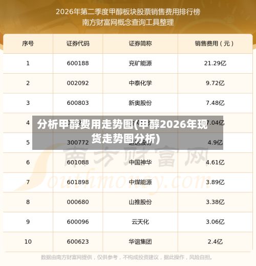 分析甲醇费用走势图(甲醇2026年现货走势图分析)