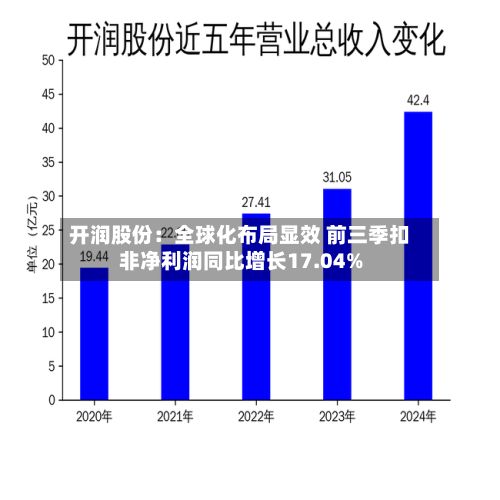 开润股份:全球化布局显效 前三季扣非净利润同比增长17.04%-第2张图片