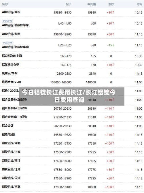 今日铝锭长江费用长江/长江铝锭今日费用查询