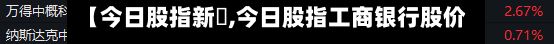 【今日股指新髙,今日股指工商银行股价】-第2张图片