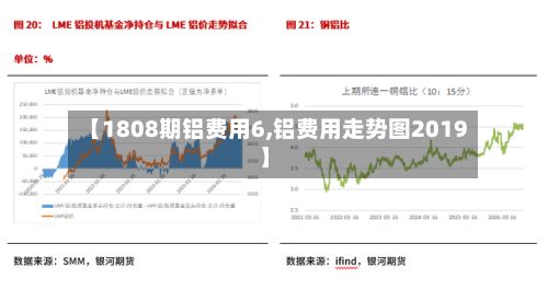 【1808期铝费用6,铝费用走势图2019】