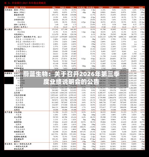 蔚蓝生物：关于召开2026年第三季度业绩说明会的公告