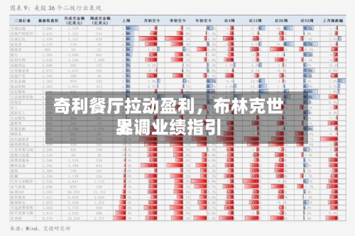 奇利餐厅拉动盈利，布林克世界上调业绩指引-第2张图片