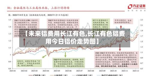 【未来铝费用长江有色,长江有色铝费用今日铝价走势图】