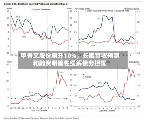 甲骨文股价飙升10%，长期营收预测和融资明确性缓解债务担忧-第2张图片