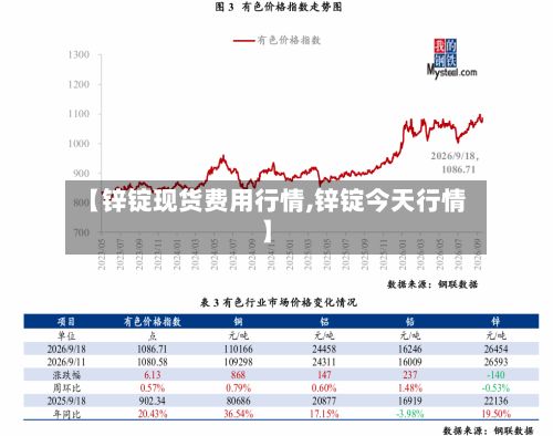 【锌锭现货费用行情,锌锭今天行情】-第2张图片