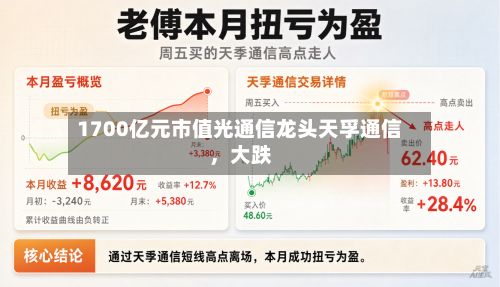 1700亿元市值光通信龙头天孚通信，大跌-第3张图片