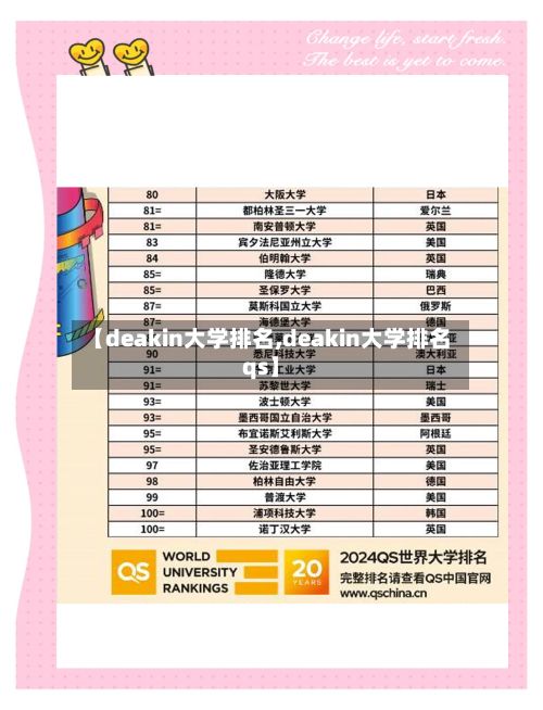 【deakin大学排名,deakin大学排名qs】