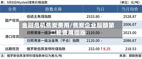 金融危机焦炭费用/焦炭企业酝酿第二轮费用提涨-第2张图片