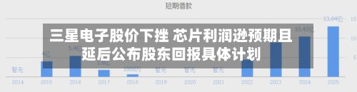 三星电子股价下挫 芯片利润逊预期且延后公布股东回报具体计划