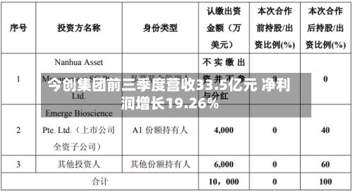 今创集团前三季度营收33.5亿元 净利润增长19.26%-第1张图片
