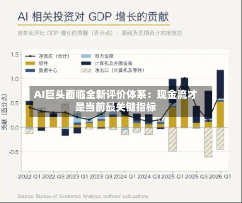 AI巨头面临全新评价体系：现金流才是当前最关键指标-第2张图片