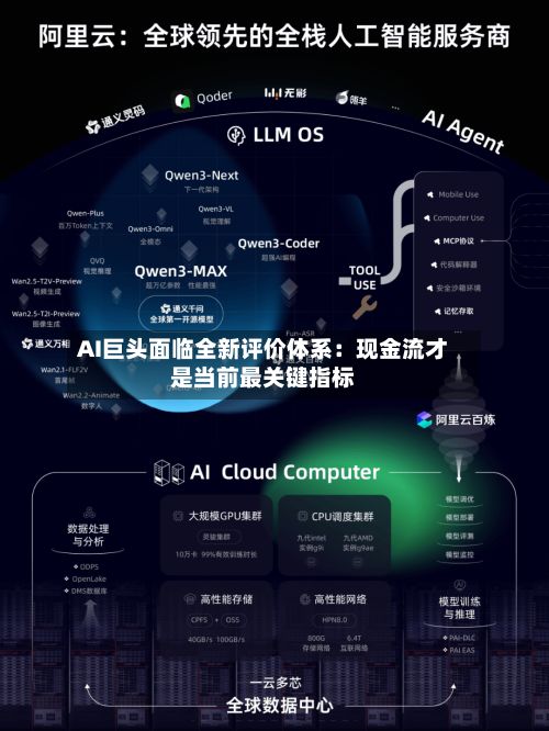 AI巨头面临全新评价体系：现金流才是当前最关键指标-第3张图片