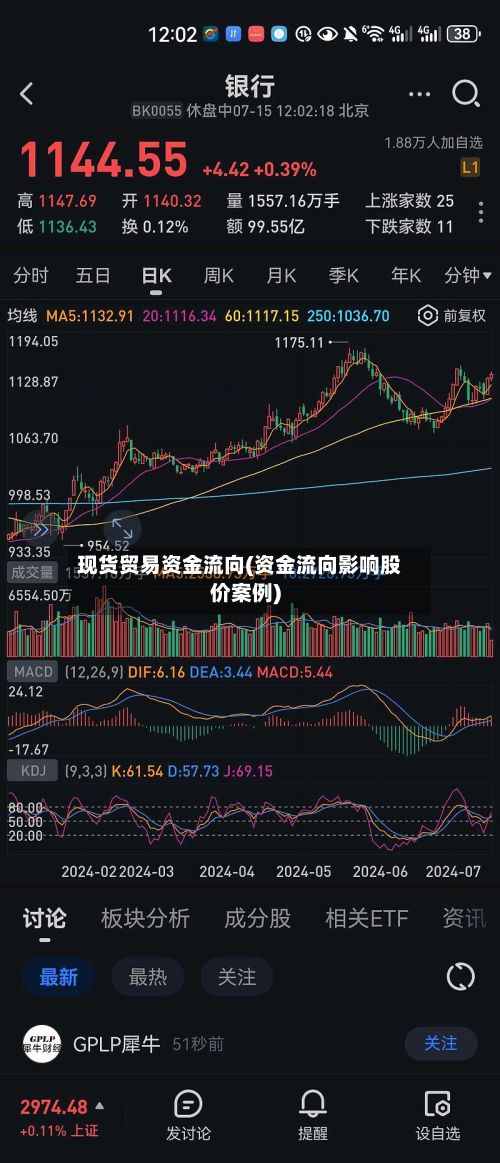 现货贸易资金流向(资金流向影响股价案例)-第3张图片