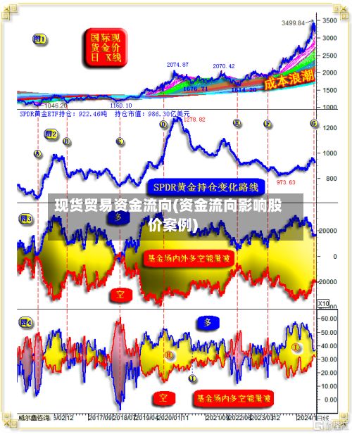 现货贸易资金流向(资金流向影响股价案例)