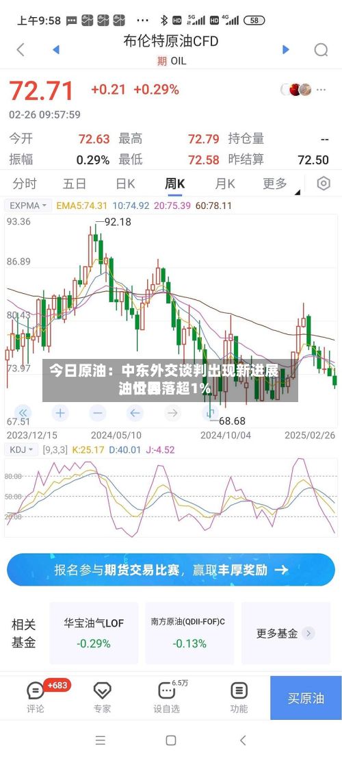 今日原油：中东外交谈判出现新进展，世界油价回落超1%-第2张图片