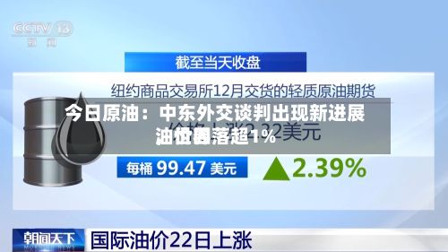 今日原油：中东外交谈判出现新进展，世界油价回落超1%-第3张图片