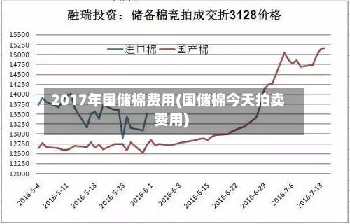 2017年国储棉费用(国储棉今天拍卖费用)-第2张图片