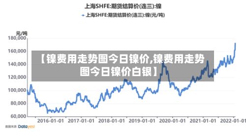 【镍费用走势图今日镍价,镍费用走势图今日镍价白银】