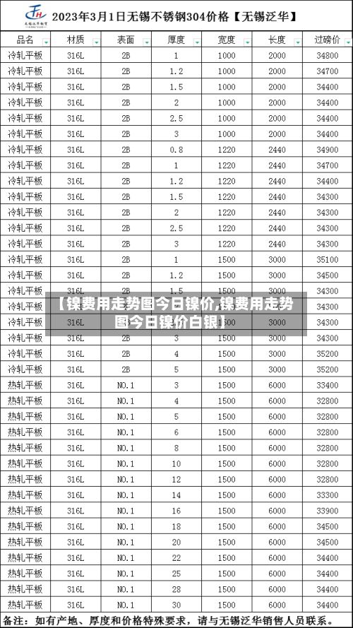 【镍费用走势图今日镍价,镍费用走势图今日镍价白银】-第2张图片