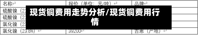 现货铜费用走势分析/现货铜费用行情