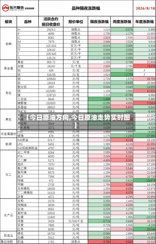 【今日原油方向,今日原油走势实时图】-第2张图片