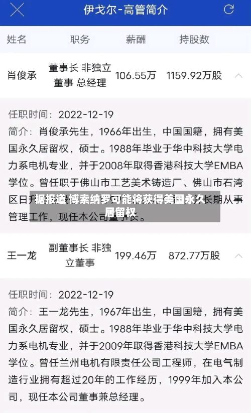 据报道 博索纳罗可能将获得美国永久居留权
