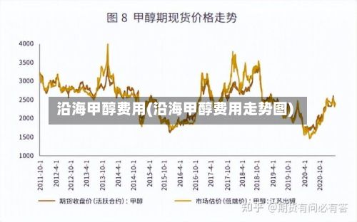 沿海甲醇费用(沿海甲醇费用走势图)