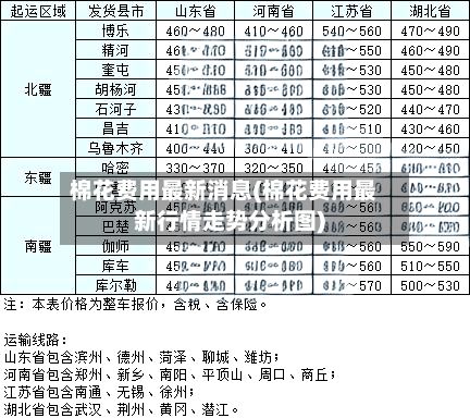 棉花费用最新消息(棉花费用最新行情走势分析图)