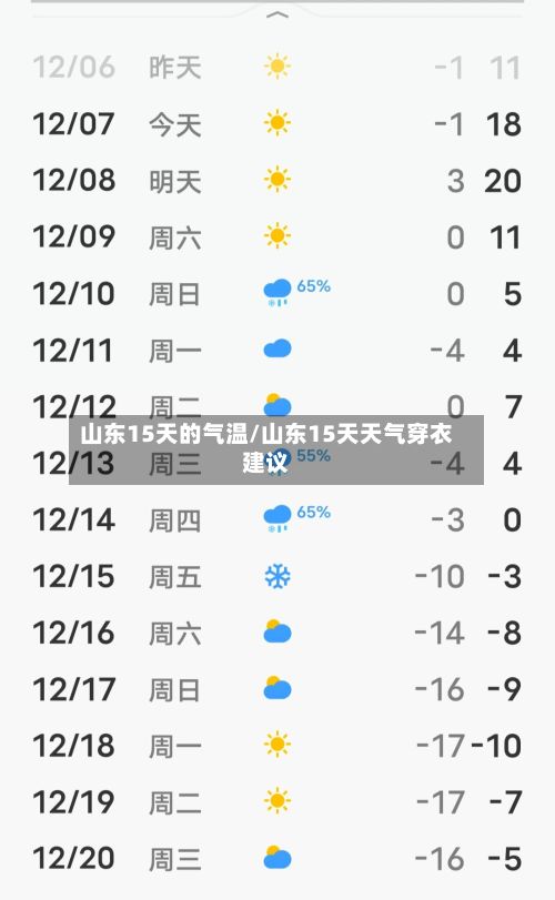 山东15天的气温/山东15天天气穿衣建议