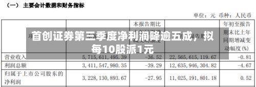 首创证券第三季度净利润降逾五成，拟每10股派1元-第2张图片