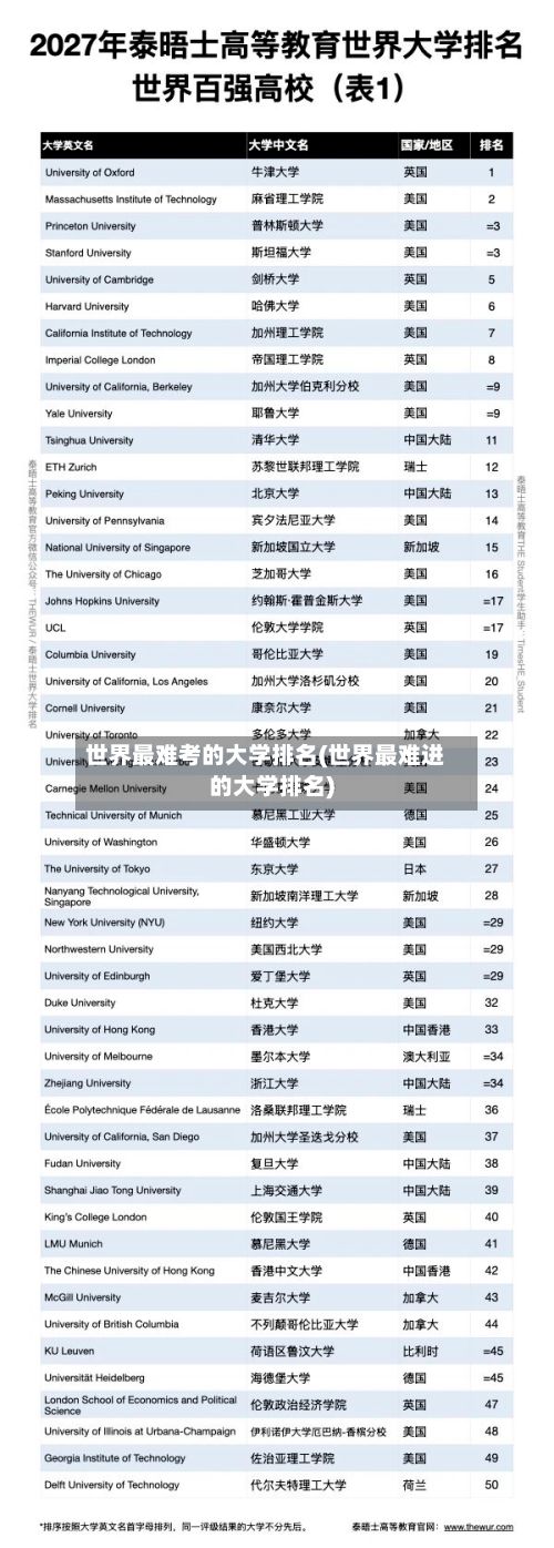 世界最难考的大学排名(世界最难进的大学排名)-第2张图片