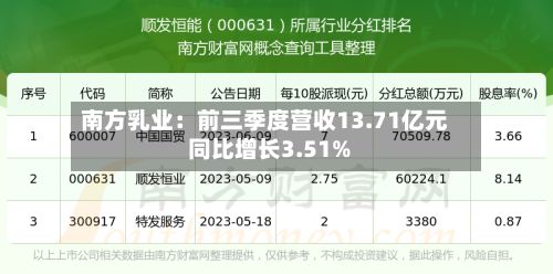 南方乳业：前三季度营收13.71亿元 同比增长3.51%