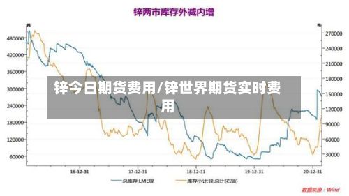 锌今日期货费用/锌世界期货实时费用-第3张图片