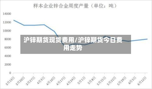 沪锌期货现货费用/沪锌期货今日费用走势
