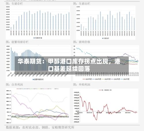 华泰期货：甲醇港口库存拐点出现，港口基差延续回落-第3张图片