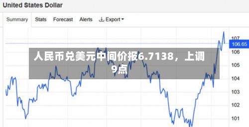 人民币兑美元中间价报6.7138，上调9点-第3张图片