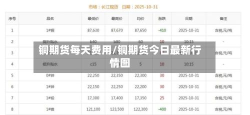 铜期货每天费用/铜期货今日最新行情图-第2张图片
