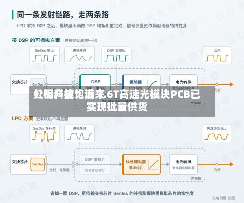 红板科技：近来公司产能饱满 1.6T高速光模块PCB已实现批量供货-第2张图片