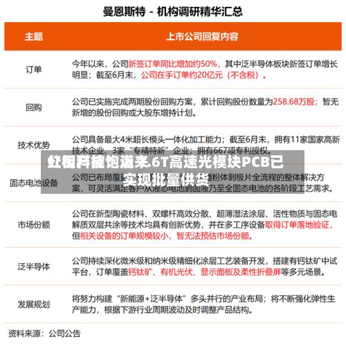 红板科技:近来
公司产能饱满 1.6T高速光模块PCB已实现批量供货-第2张图片