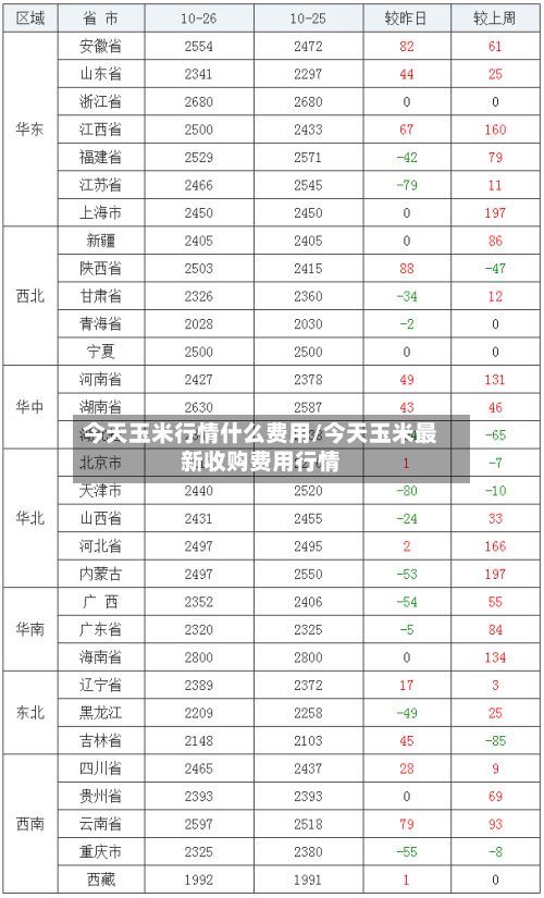 今天玉米行情什么费用/今天玉米最新收购费用行情-第3张图片