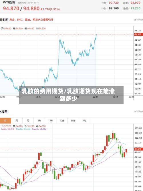 乳胶的费用期货/乳胶期货现在能涨到多少-第2张图片