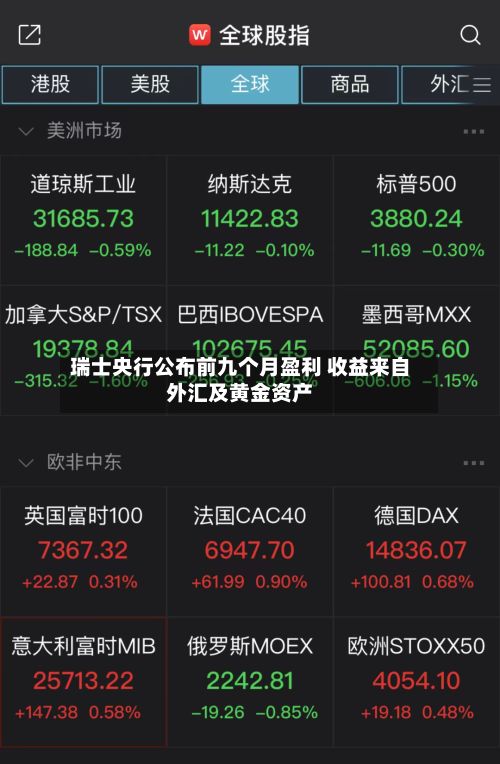 瑞士央行公布前九个月盈利 收益来自外汇及黄金资产-第3张图片