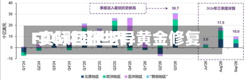 FPG财盛世界
:实际回报主导黄金修复-第1张图片