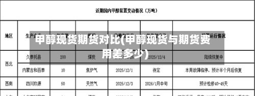 甲醇现货期货对比(甲醇现货与期货费用差多少)-第3张图片