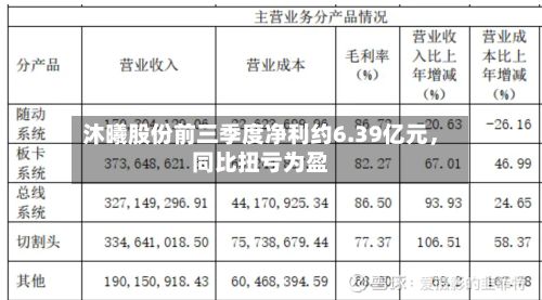 沐曦股份前三季度净利约6.39亿元，同比扭亏为盈-第1张图片