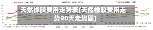 天然橡胶费用走势表(天然橡胶费用走势90天走势图)-第3张图片