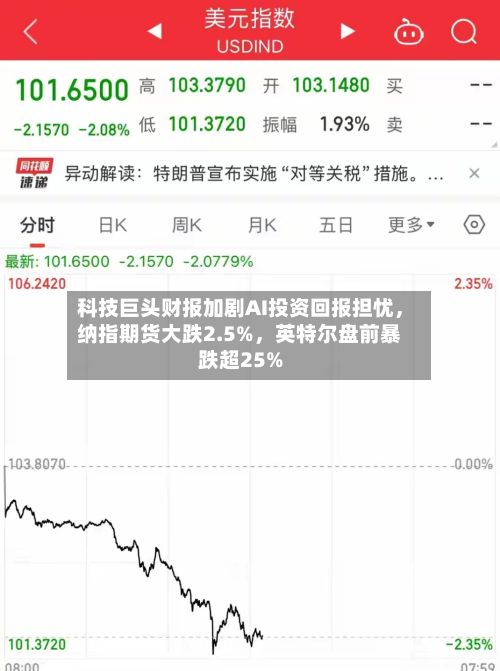 科技巨头财报加剧AI投资回报担忧，纳指期货大跌2.5%，英特尔盘前暴跌超25%-第2张图片